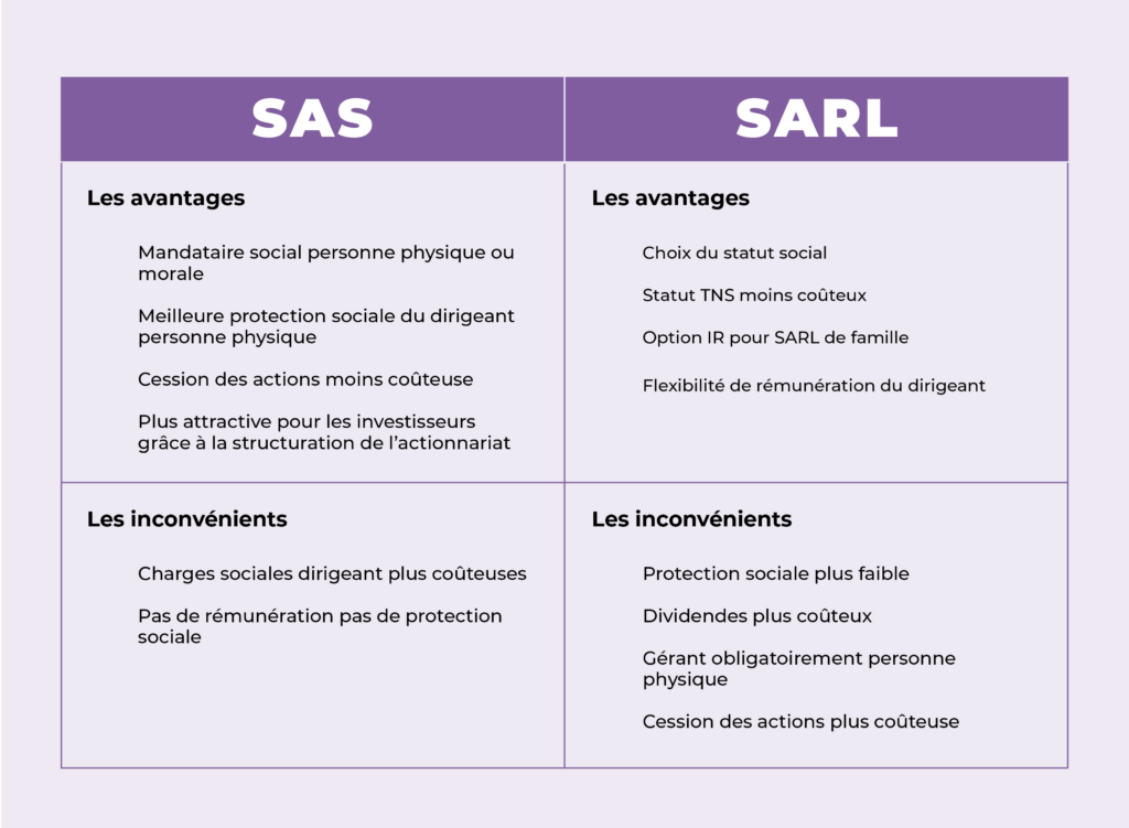 sas vs sarl